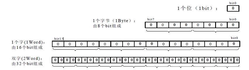 数据位图